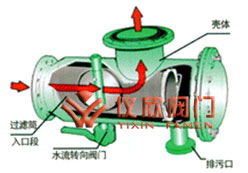 ZPG自動(dòng)反沖洗過(guò)濾器