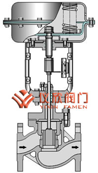 氣動(dòng)薄膜套筒調節閥