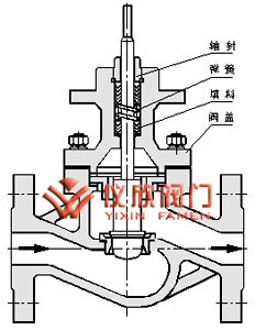 氣動(dòng)智能調節閥