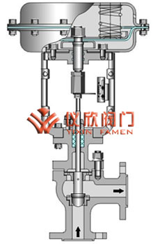 氣動(dòng)高壓角型調節閥