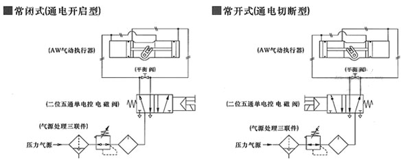 AW氣動(dòng)執行器