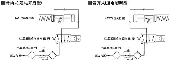 AW氣動(dòng)執行器